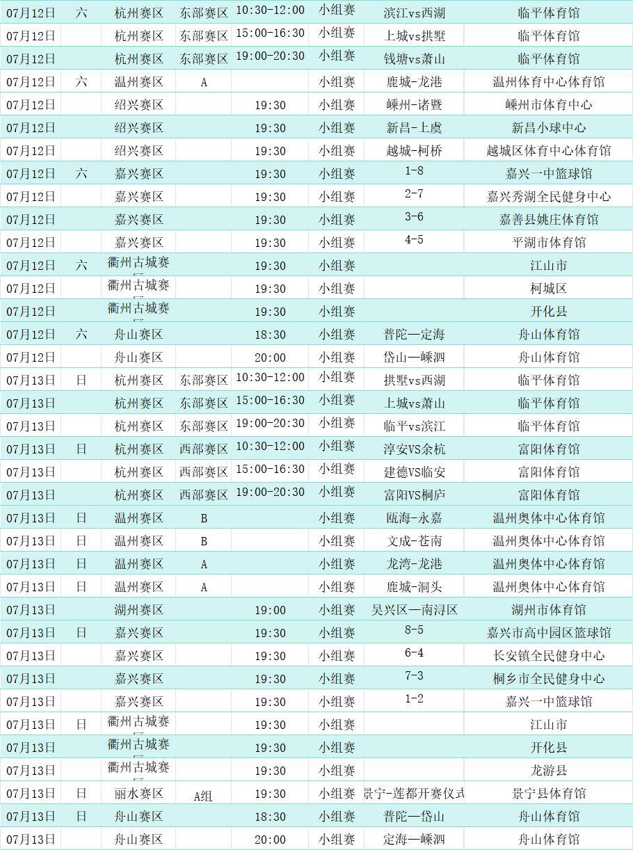 J9九游包含浙江队迎NBA季后赛关键赛；冲刺阶段队长鼓劲；赛场秩序良好；数据趋势出现新变化的词条